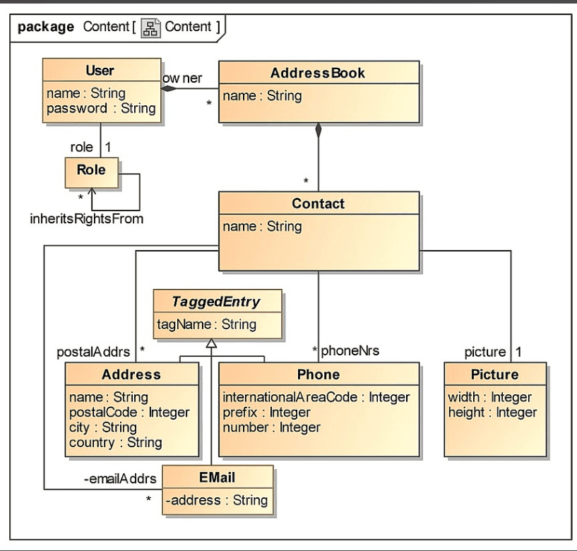 Time Series Churn Prediction