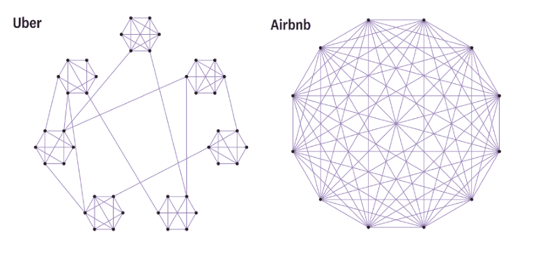 Patel Brothers Product Growth Strategy
